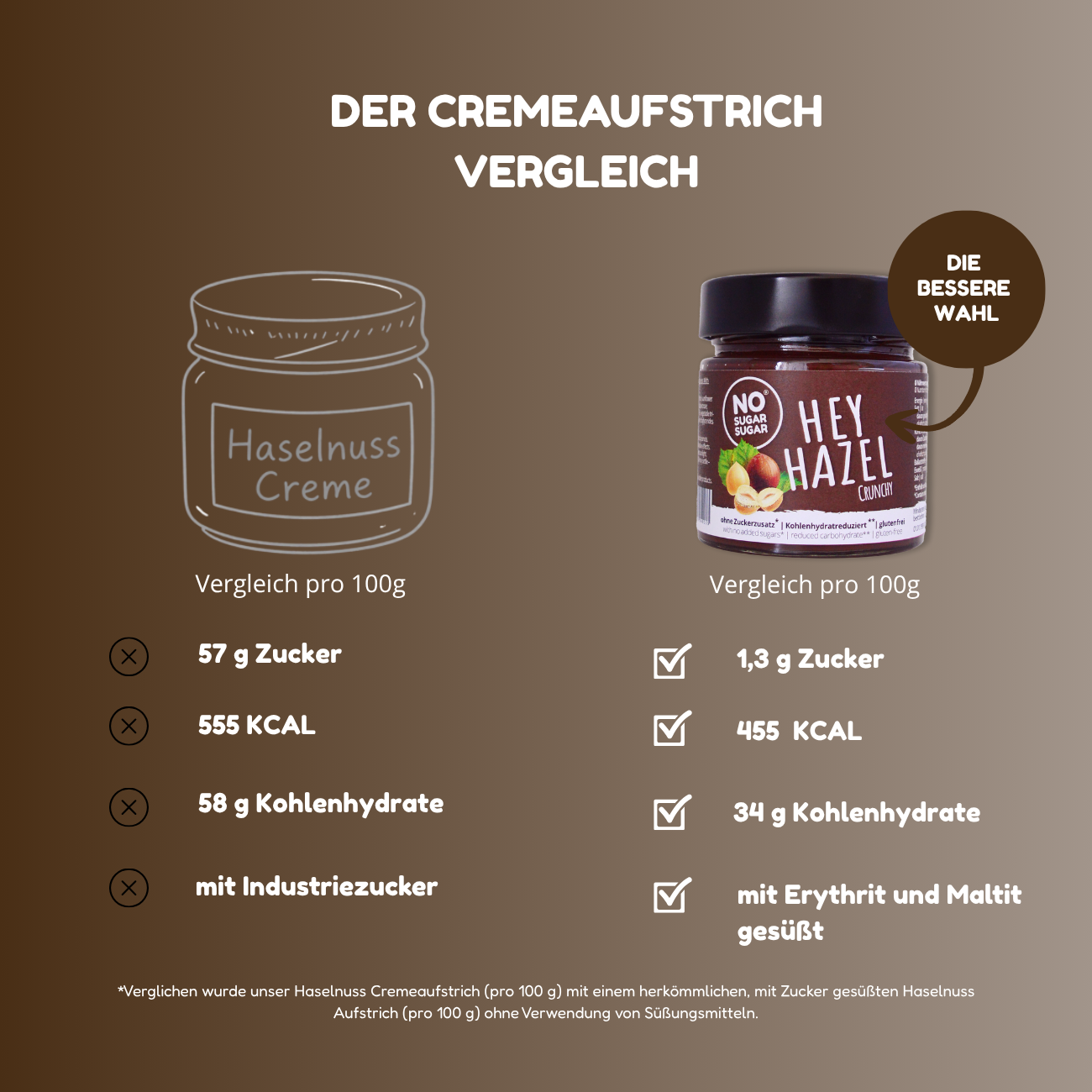 NO SUGAR SUGAR Spread hazelnut Hey Hazel Crunchy 200g