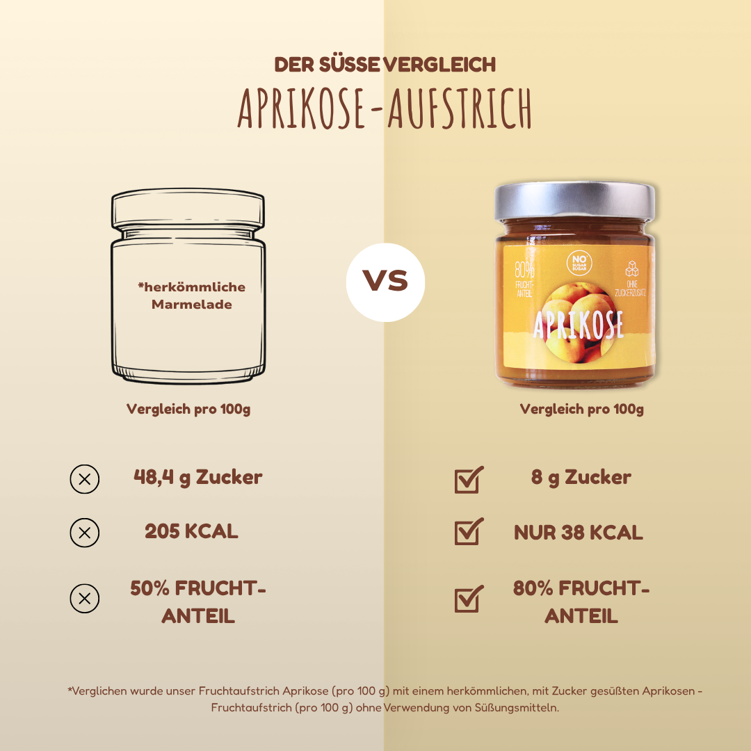 NO SUGAR SUGAR Fruit Spread Apricot 225g