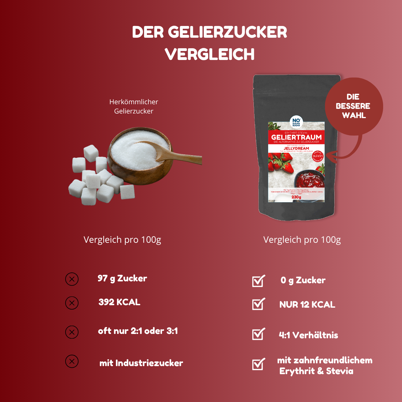 NO SUGAR SUGAR Jellydream Erythritol+Stevia 230g