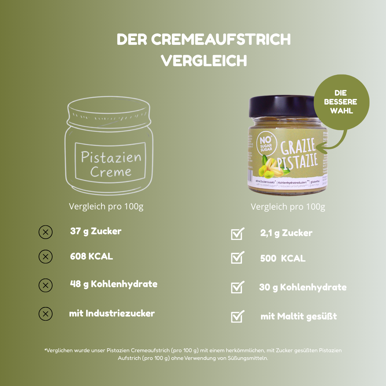 NO SUGAR SUGAR Spread pistachio Grazie Pistazie 200g