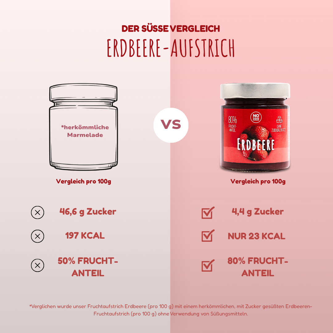 NO SUGAR SUGAR Fruit Spread Strawberry 225g