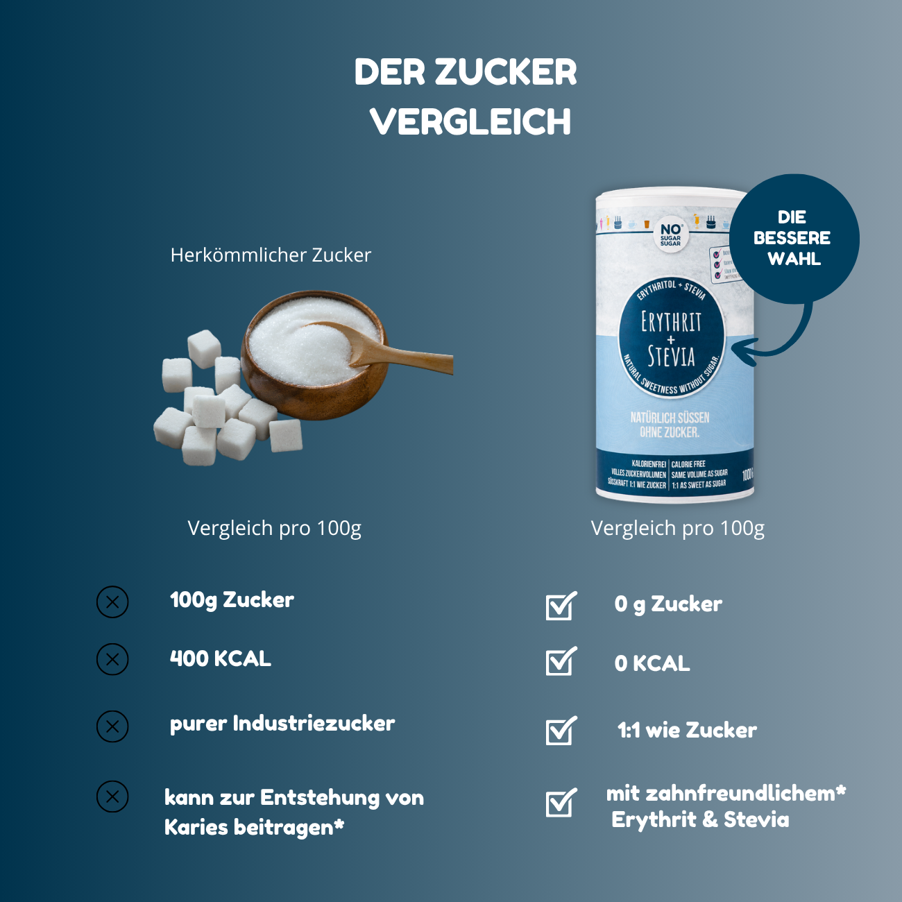 NO SUGAR SUGAR Erythritol+Stevia 1kg