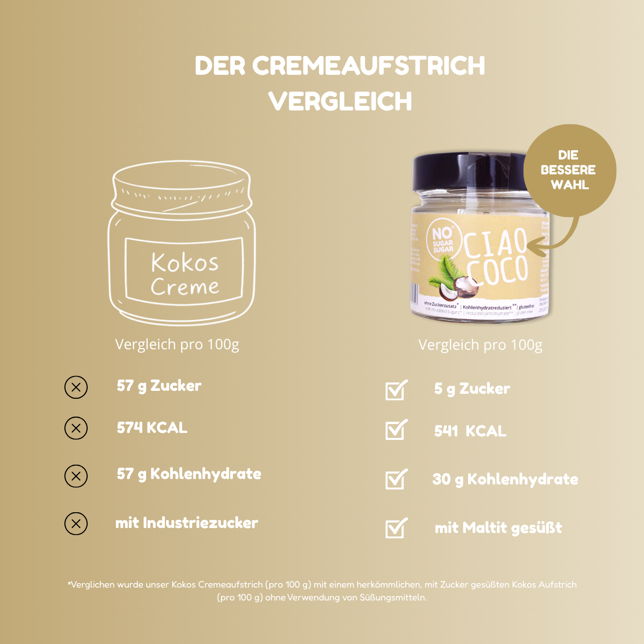NO SUGAR SUGAR Spread coconut Ciao Coco 200g